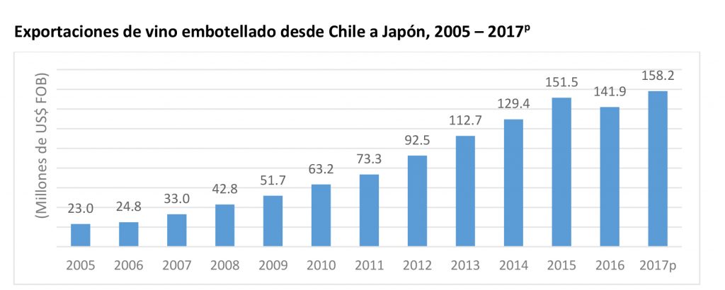 exportaciones-a-japon-2005-2017