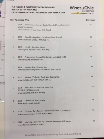 Listado de Vinos Degustación Chile en ProWein 2019